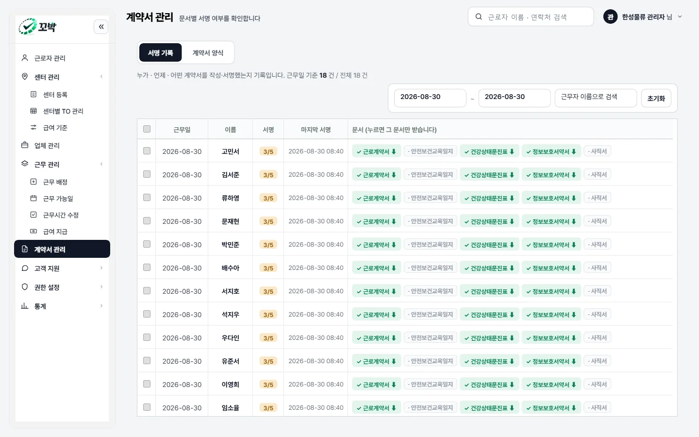 관리자 콘솔의 계약서 관리 화면. 근로자마다 근무일과 다섯 문서 중 몇 장에 서명했는지가 줄로 나열된다.