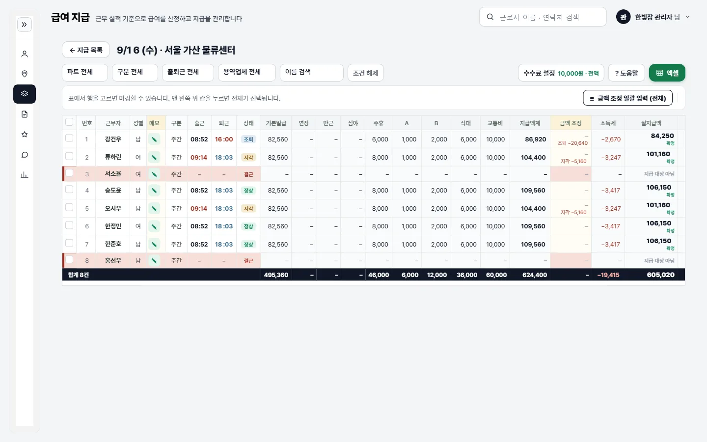 관리자 콘솔의 급여 내역 화면. 근무자별 출퇴근 시각과 기본일급·연장·수당·지급액계·실지급액·수수료·청구액이 표로 나열되고, 확인 후 마감한다.