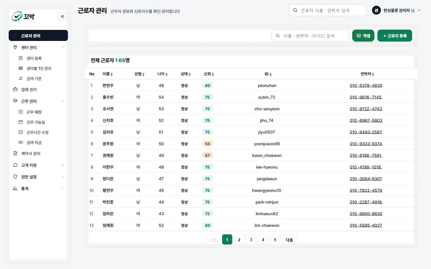 관리자 콘솔의 근로자 관리 화면. 근로자 명단이 표로 나열되고 소속과 연락처가 함께 보인다.
