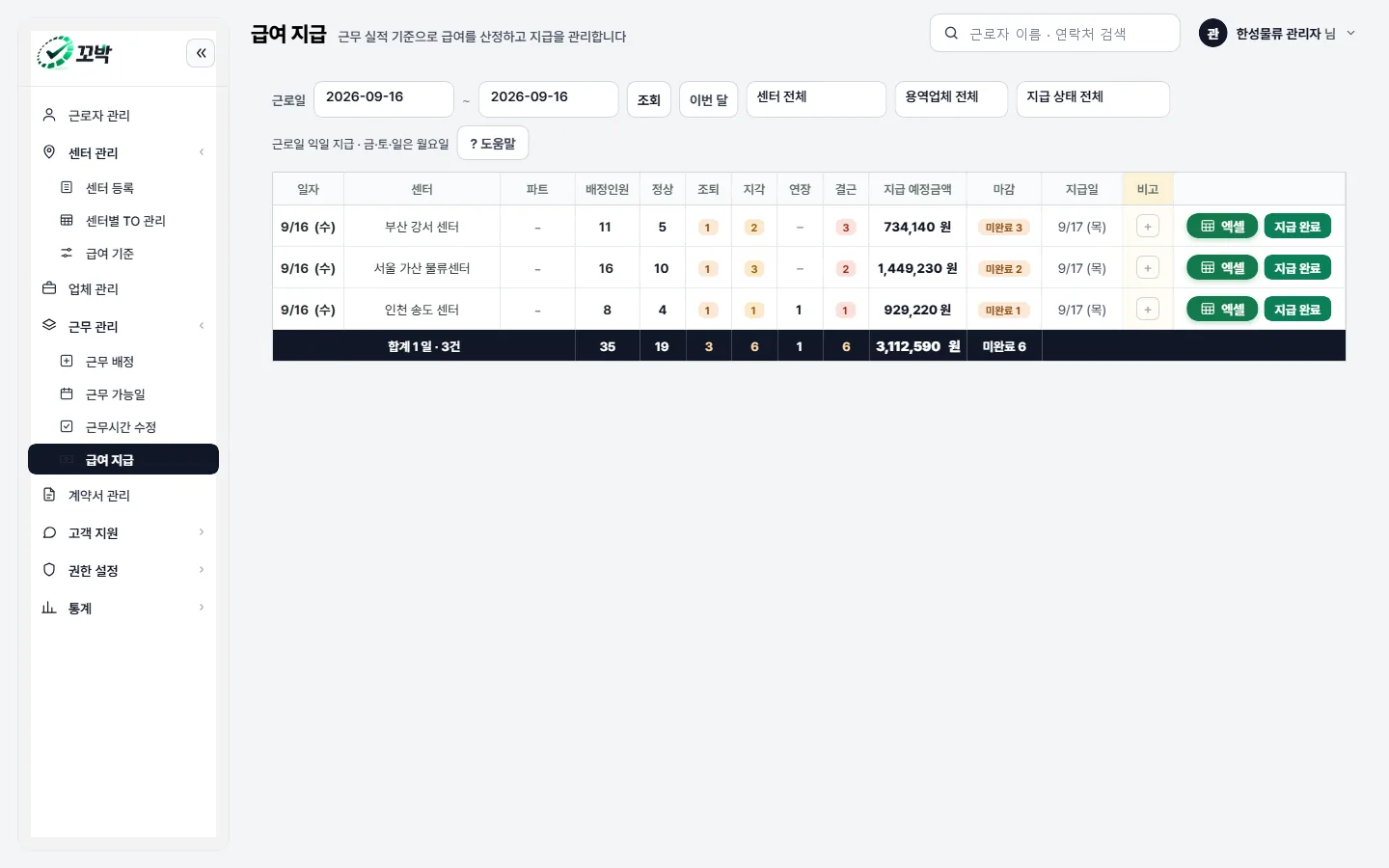 관리자 콘솔의 급여 지급 화면. 근로일·센터별로 배정 인원, 근태 집계, 지급 예정금액, 마감 여부, 지급일이 한 표에 보인다.