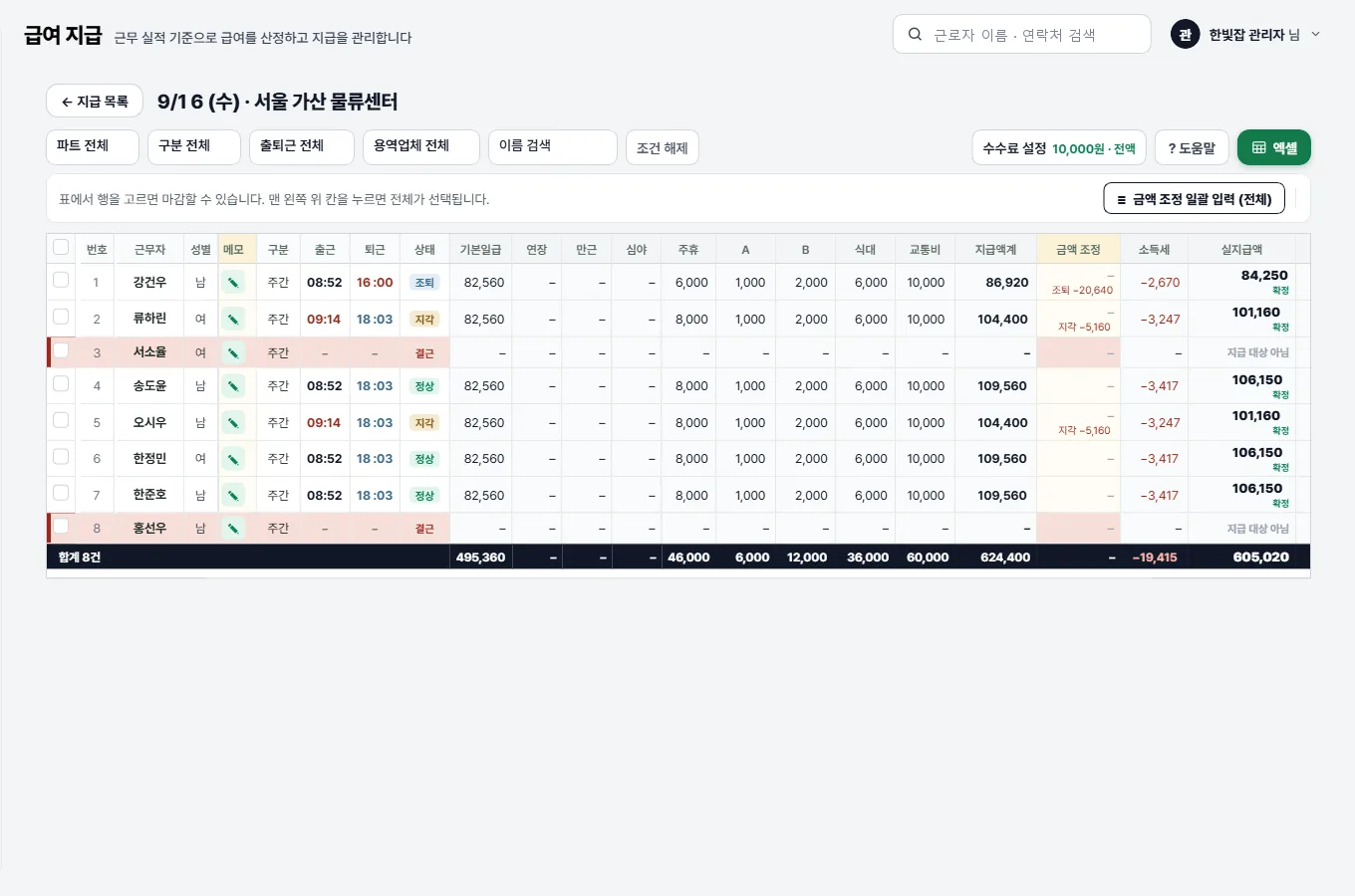 관리자 콘솔의 급여 내역 화면. 근무자별 출퇴근 시각과 기본일급·연장·수당·지급액이 표로 나열되고, 확인 후 마감한다.